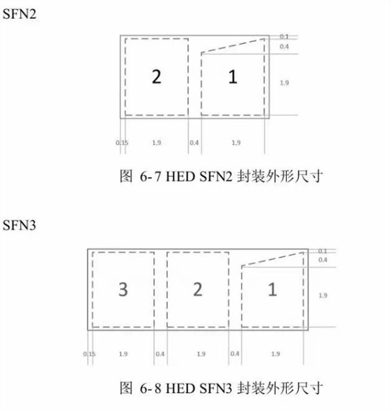 Wire器件SFN封装测试夹具