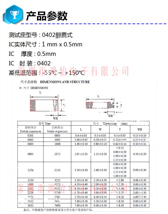 0402产品参数