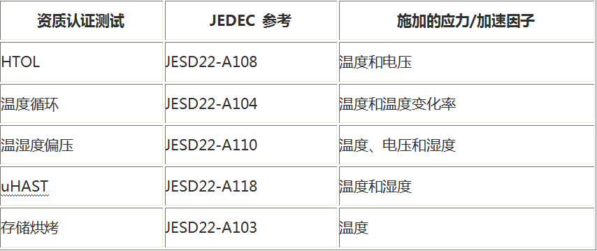 芯片可靠性测试参考