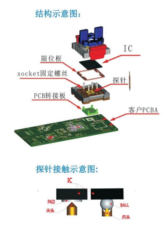 ic测试座+PCB转接板