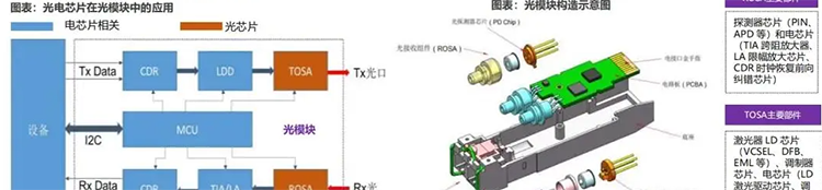 光模块芯片测试方案