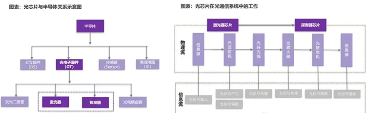 光模块芯片测试