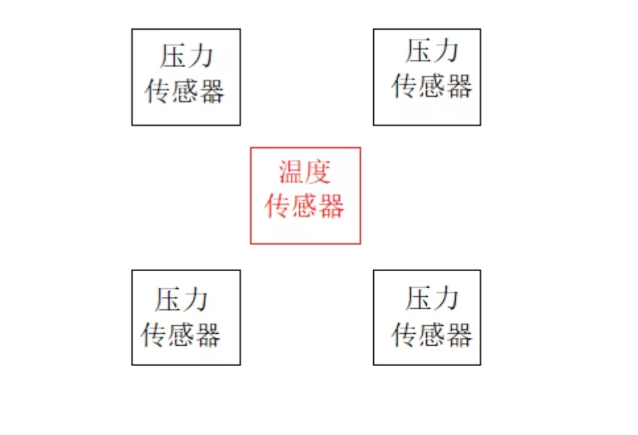 温度传感器芯片