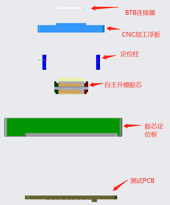 微针模组爆炸展示